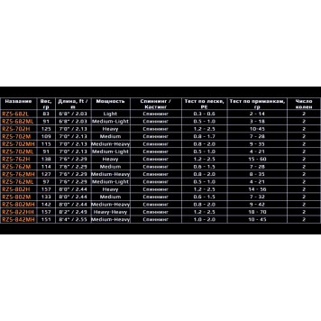 Спиннинг Roix Zenith RZS-702H 10-45гр-4
